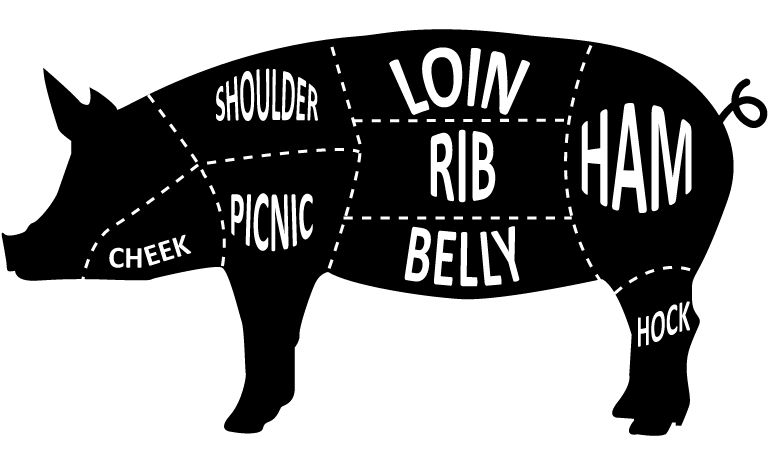 What Is Pork Shoulder?